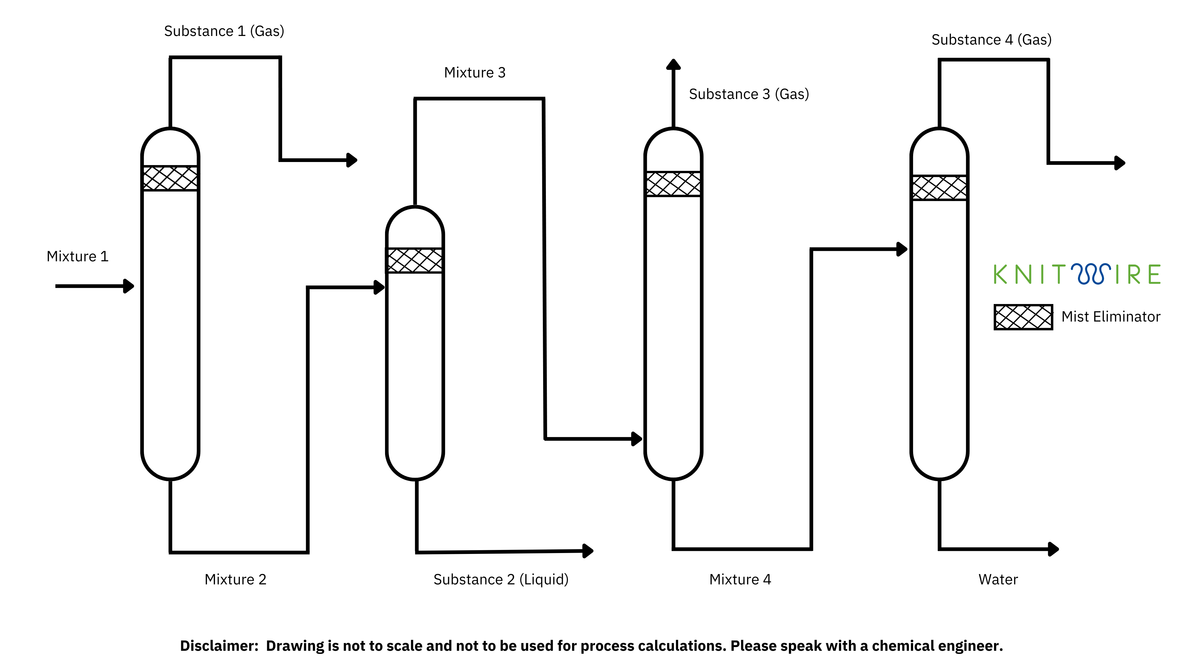 Crude Oil Distillation and Knitted Mesh Mist Eliminators: A Key to Efficiency and Environmental Safety